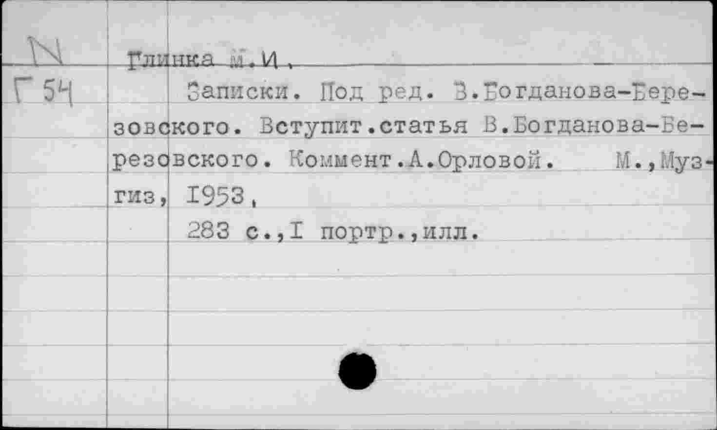 ﻿N	м * И >	 	 		
	Записки. Под род. В.Богданова-Еере-	
	зовбкого. Вступит.статья В.Богданова-Бе-	
	peso	вского. Коммент.А.Орловой.	М.,Муз
	ГИЗ ,	1953.
283 с.,I портр.,илл.